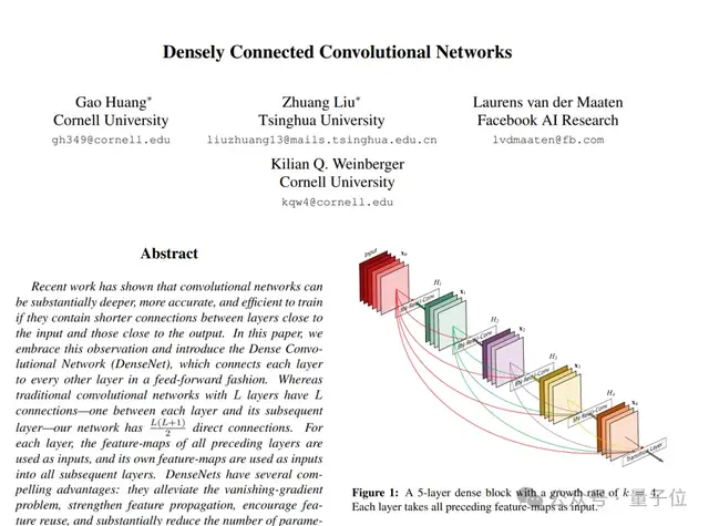 NuerIPS唯一滿分論文曝光,來自清華上交