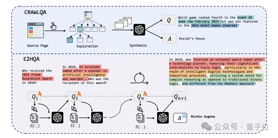 阿里智能體多輪推理超越GPT-4o,開源模型也能做Deep Research