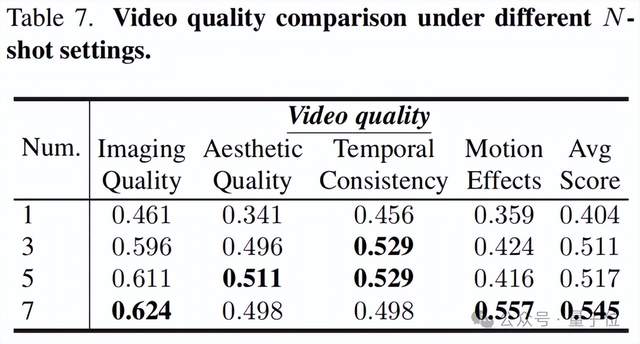 CVPR2025視頻生成統一評估架構，上交x斯坦福聯合提出讓MLLM像人類一樣打分
