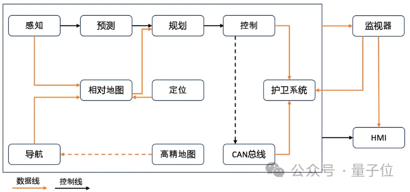 用多模態LLM做自動駕駛決策器，可解釋性有了！比純端到端更擅長處理特殊場景，來自商湯