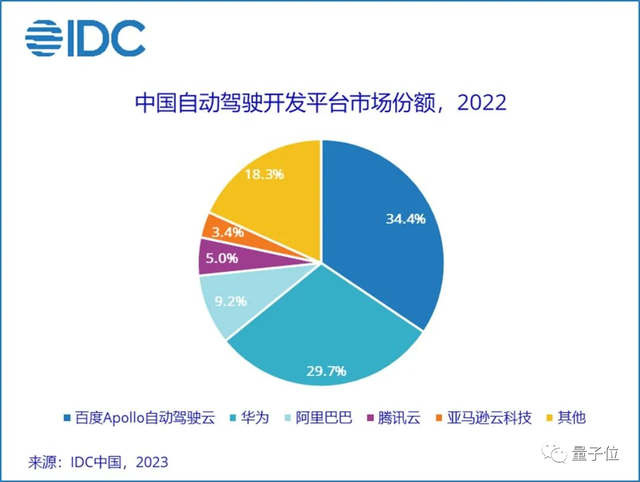 微軟將推私有版ChatGPT/ 谷歌開(kāi)始淘汰密碼/ iOS17劇透8項(xiàng)新功能…今日更多新鮮事在此