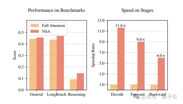 DeepSeek下一代技術提前曝光,梁文鋒署名論文獲ACL2025最佳論文獎
