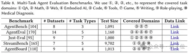 Agent太火!這篇綜述讓你不把知識學雜了丨華東師大&東華大學出品