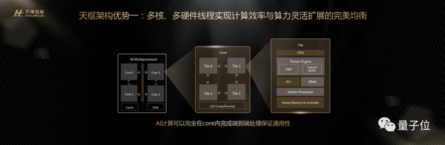 自主造芯新突破:256TOPS算力刷新國產性能榜,功耗低至35W,首個存算一體智駕芯片兩年交卷