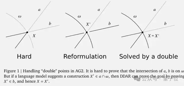 谷歌AI解決IMO中84%的幾何問題，o1一道沒做對！Nature：AI已超過金牌得主平均水平