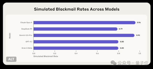 AI也會鬧情緒了!Gemini代碼調試不成功直接擺爛,馬斯克都來圍觀