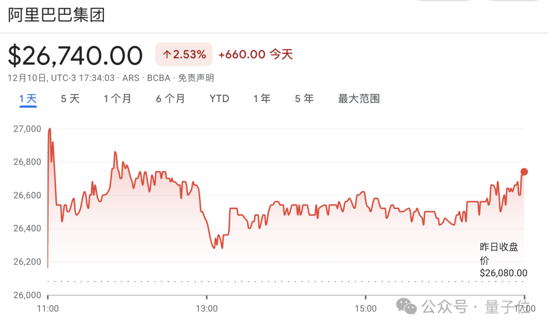 Meta公開抄阿里Qwen作業(yè)，還閉源了...