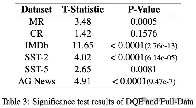 Scaling Law不總是適用！尤其在文本分類任務中，vivo AI Lab提出數據質量提升解決方法