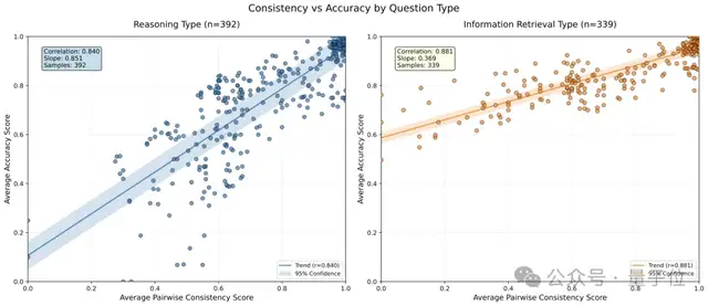 HLE首次突破60分!Eigen-1基于DeepSeek V3.1領(lǐng)先GPT-5