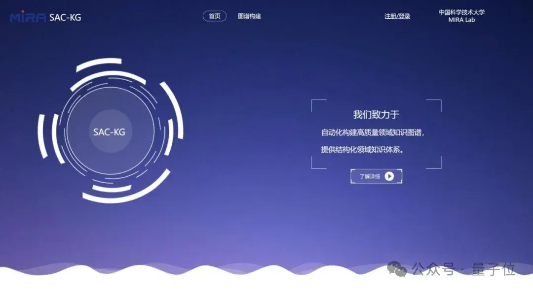 用LLM一鍵生成百萬級領域知識圖譜！中科大新框架入選ACL 2024