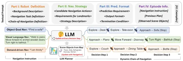 北大提出首個通用指令導(dǎo)航大模型系統(tǒng) | CoRL 24