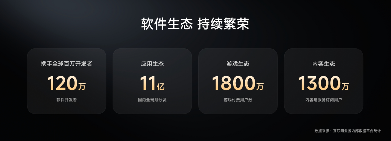 人車家全生態持續破圈，小米宣布對開發者開放小米MiMo大模型、CarIoT硬件生態