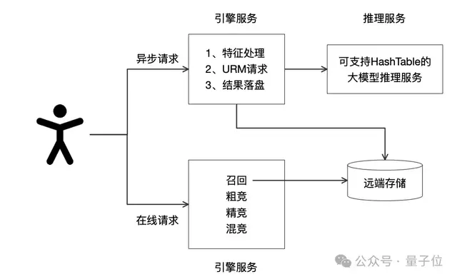 當購物用上大模型!阿里媽媽首發(fā)世界知識大模型,破解推薦難題