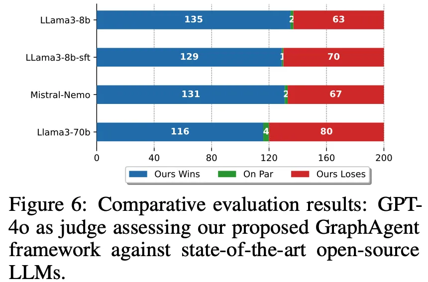 AI預測論文能不能中,8B超越70B大模型,港大發布圖文融合多智能體GraphAgent