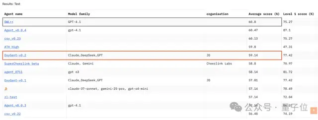 京東AI一攬子開源!超多核心項目全開源,GitHub萬star項目也有新進展了