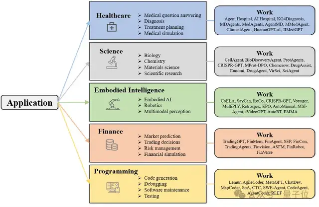 Agent太火!這篇綜述讓你不把知識學雜了丨華東師大&東華大學出品
