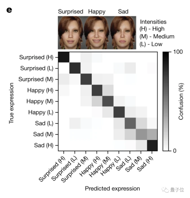 AI腦機接口讓癱瘓人士重拾語言能力,UCSF華人科學家主導