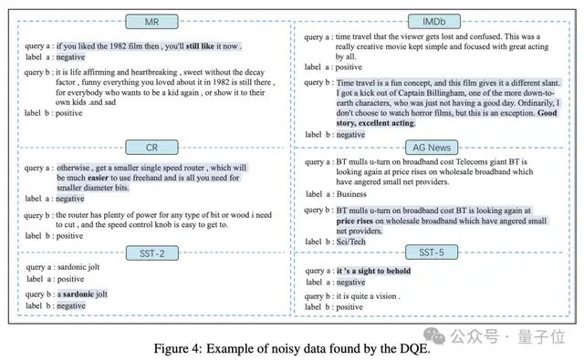 Scaling Law不總是適用！尤其在文本分類任務中，vivo AI Lab提出數據質量提升解決方法