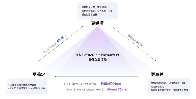 快手進軍AI編程!“模型+工具+平臺”一口氣放三個大招