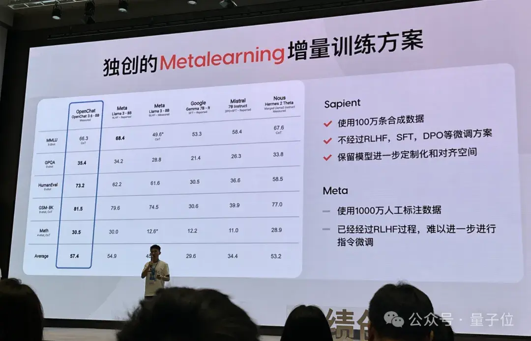 AI創業醬紫卷？想讓陸奇看上眼，挑戰個Sora/Transformer再說