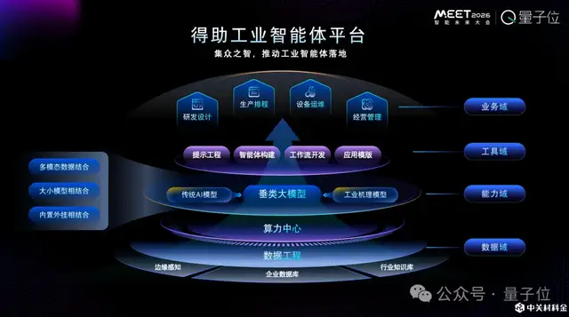 ToC智能體火得快,但更大的價值在企業丨中關村科金@MEET2026