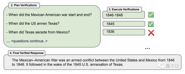 長文本信息準確率超過ChatGPT,Meta提出降低大模型幻覺新方法