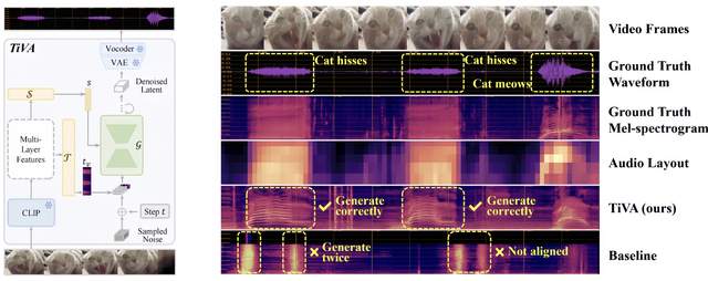 值得買(mǎi)科技與人大高瓴人工智能學(xué)院首個(gè)多模態(tài)領(lǐng)域聯(lián)合研究成果亮相CNCC2024