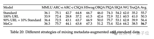 陳丹琦團隊降本大法又來了:數據砍掉三分之一,性能卻完全不減