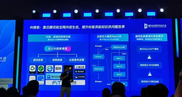 不煉大模型的互聯網公司，趟出AI轉型第一波經驗