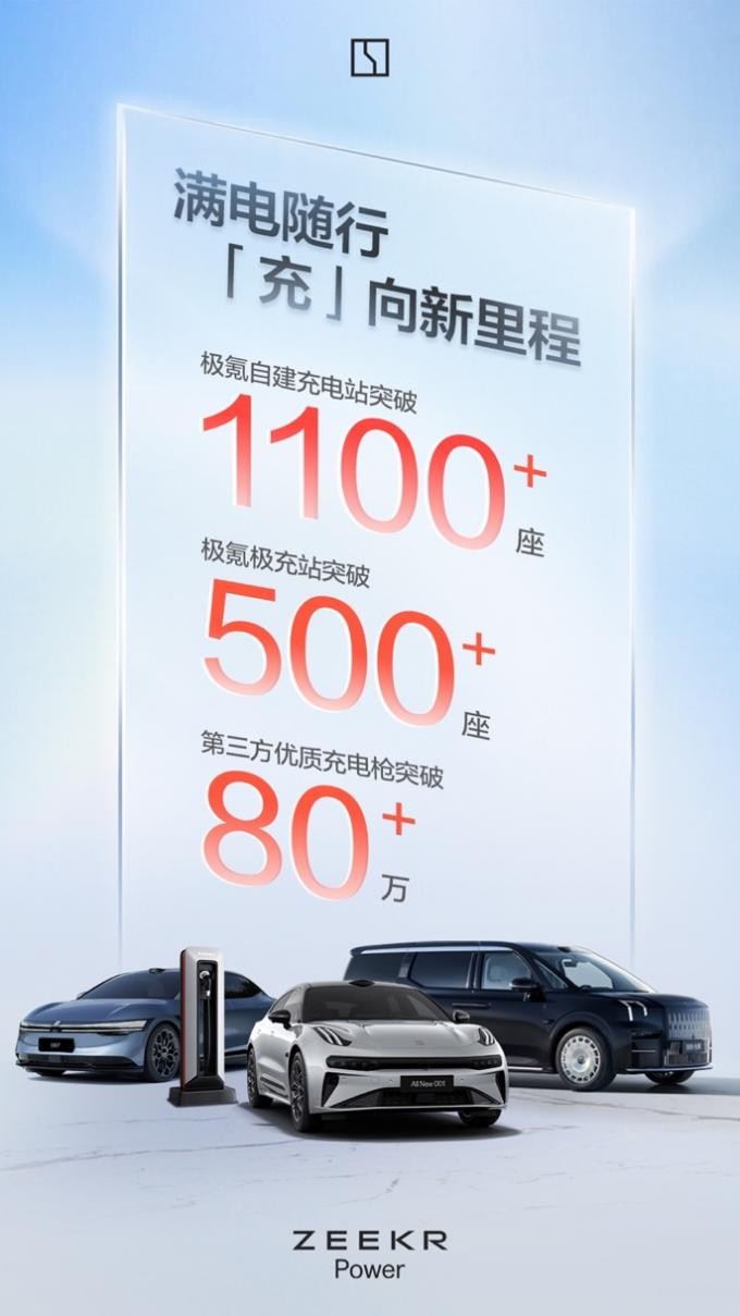 單月交付首次破2萬!極氪6月交付20,106臺,同比大增89%