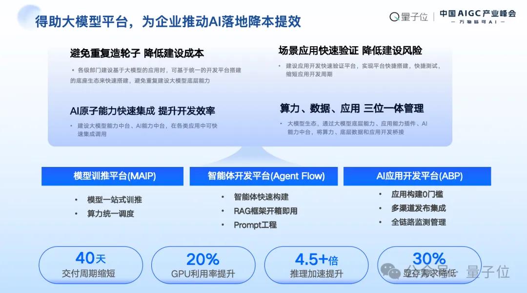 中關村科金喻友平: 平臺+應用+服務是企業大模型落地的最佳路徑