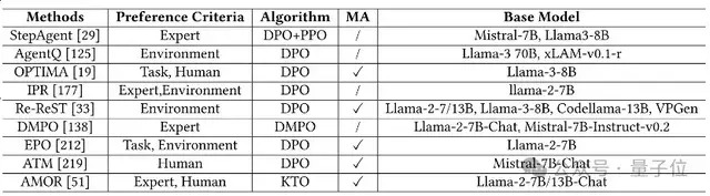 Agent太火!這篇綜述讓你不把知識學雜了丨華東師大&東華大學出品