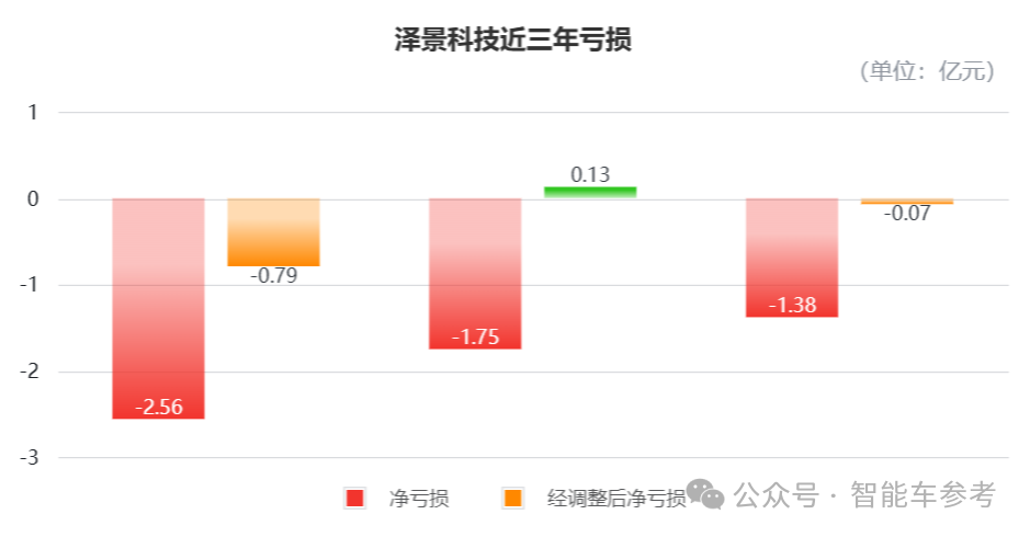 蔚來小米都在用，22家車企撐起揚州巨頭沖刺IPO