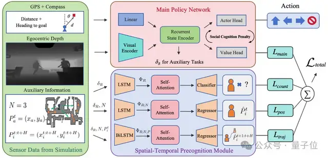 讓機器人在人群穿梭自如,港科廣港科大突破社交導航盲區 | ICRA'25