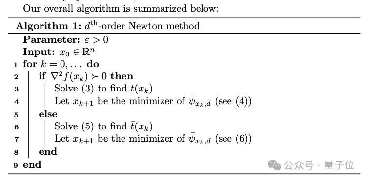 三位數學家改寫經典牛頓法!300年前算法一夜更新,收斂速度更快函數范圍更廣
