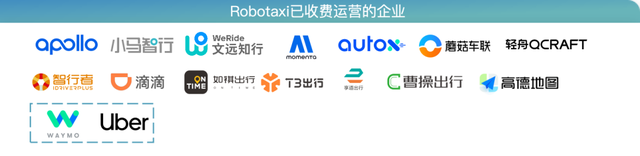 Robotaxi年度格局:3類玩家4大梯隊(duì),武漢北京落地領(lǐng)先|量子位智庫(kù)