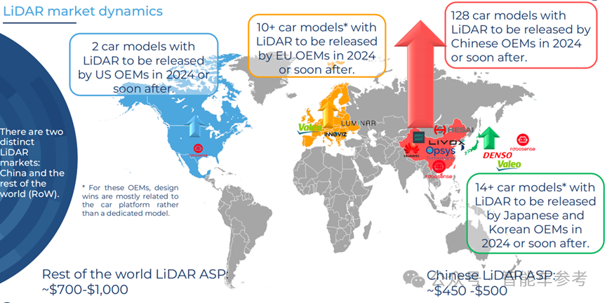 激光雷達(dá)權(quán)威報告出爐:多數(shù)玩家活不過2年,唯一能賺錢公司在中國