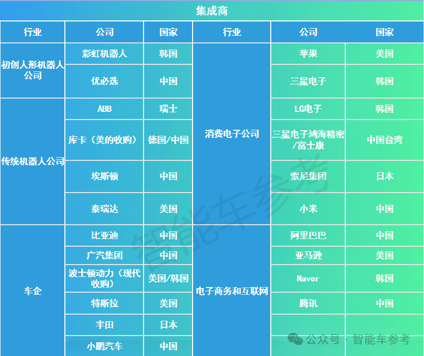 35家中國企業，殺進全球人形機器人100強 | 大摩具身智能機器人報告