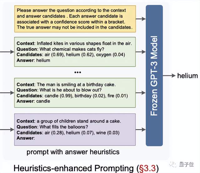 杭電小哥搶先搞定GPT讀圖功能,單卡就能實(shí)現(xiàn)新SOTA,代碼已開源|CVPR2023