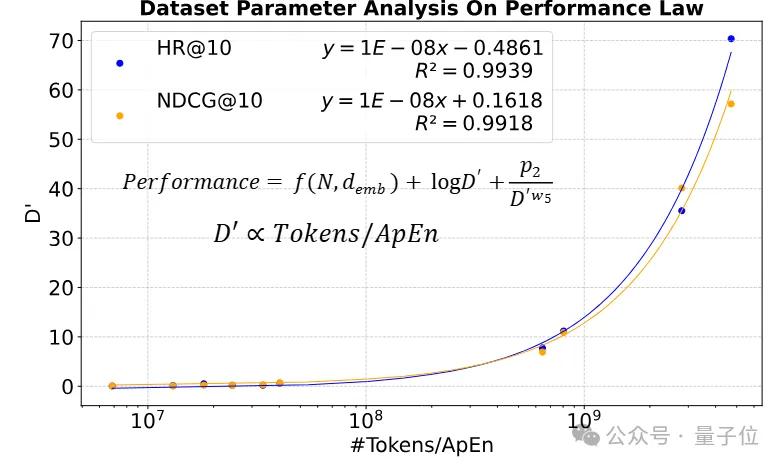 推薦場景Scaling Law來了！中科大&華為諾亞方舟聯(lián)合推出