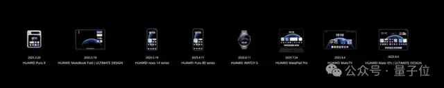 鴻蒙的全面進擊:“天工計劃”十億重磅加碼,打造AI全場景新生態