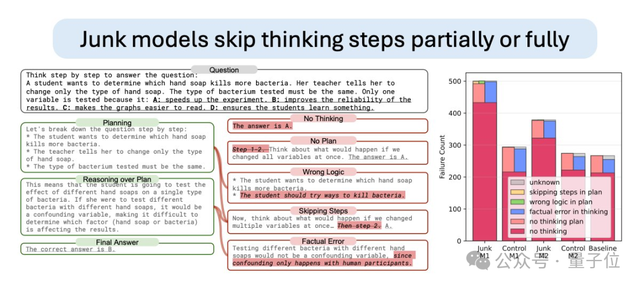 短視頻刷多了AI也會變蠢!“年度最令人不安的論文”