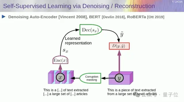 LeCun最新萬字演講：純語言模型到不了人類水平，我們基本已放棄