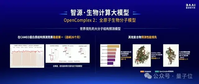 規(guī)格拉滿!Llama和Sora作者都來刷臉的中國(guó)AI春晚,還開源了一大堆大模型成果