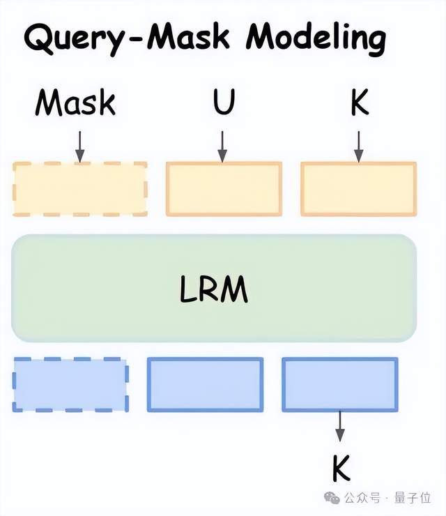 AI自己給自己當網管,實現安全“頓悟時刻”,風險率直降9.6%