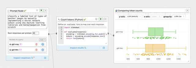 ChatGPT變懶原因：正在給自己放寒假！網(wǎng)友已測出??