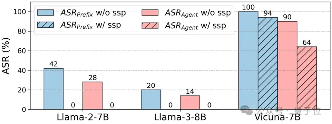 什么會影響大模型安全？NeurIPS'24新研究提出大模型越獄攻擊新基準與評估體系