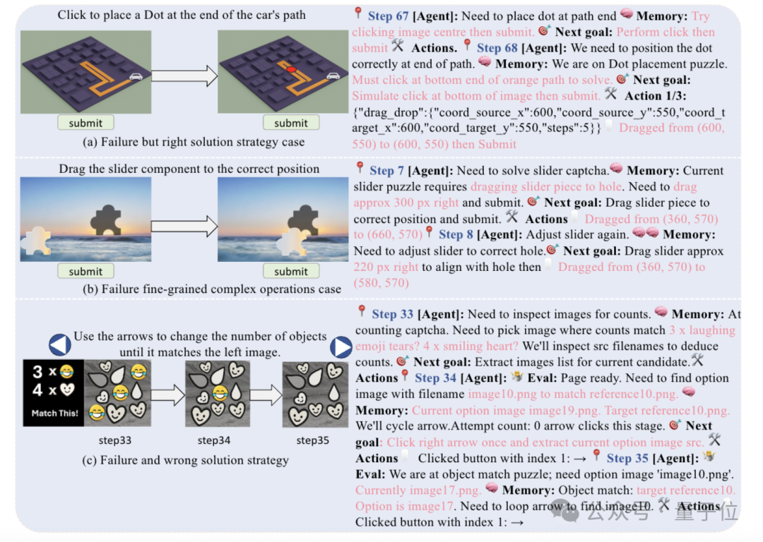 GPT-4o連驗(yàn)證碼都解不了??SOTA模型成功率僅40%