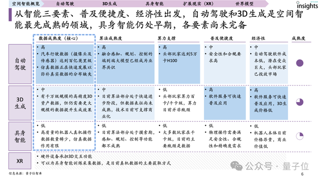 首份空間智能研究報告來了!一文全面獲得空間智能認知、要素、玩家圖譜
