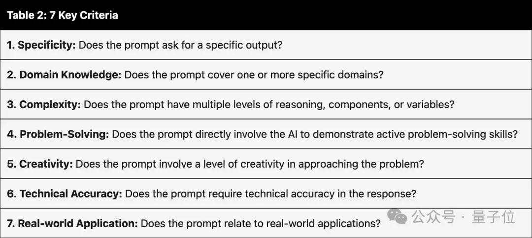 新測試基準(zhǔn)發(fā)布,最強開源Llama 3分?jǐn)?shù)驟降,差距拉開了
